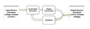 Como projetar uma fonte de corrente constante usando um conversor buck linear