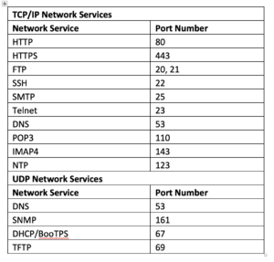 How to use ESP8266/ESP32 as a TCP server and client with sockets ...