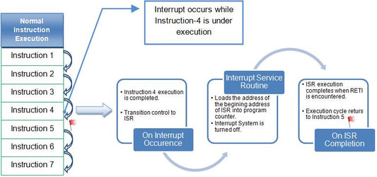 Como usar interrupções externas (hardware) do microcontrolador AVR (ATmega16) – (Parte 22/46)