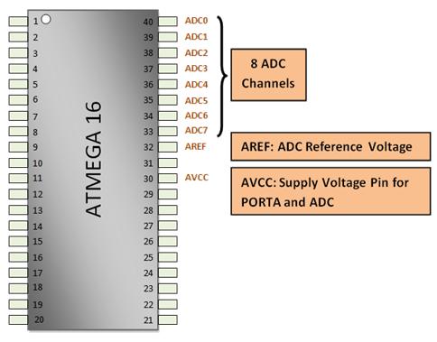 Como usar o ADC embutido do microcontrolador AVR (ATmega16) – (Parte 26/46)