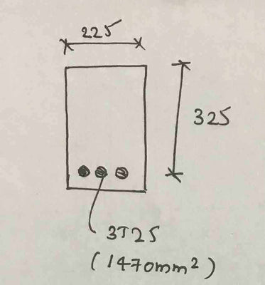 How to check if a section is over amplified 