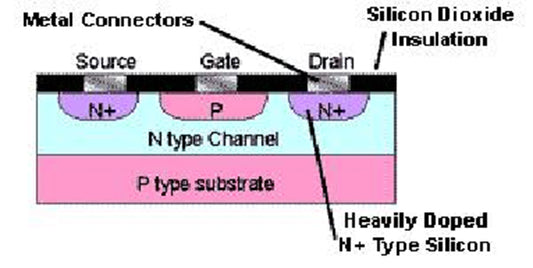 Comparando JFETs, MOSFETs e HFETs