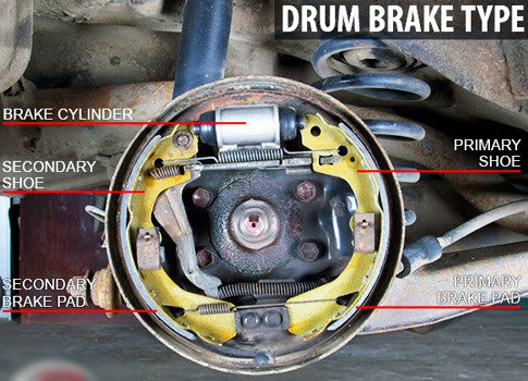 Componentes do freio a tambor | Vantagens e desvantagens do freio a tambor