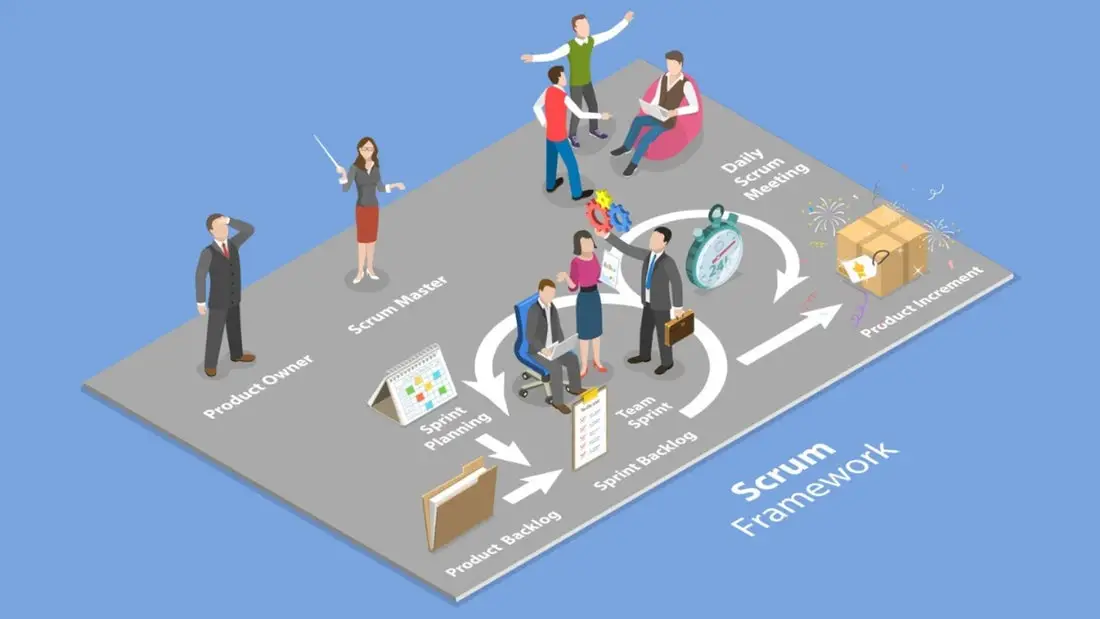 Compreendendo a metodologia de desenvolvimento de software Scrum