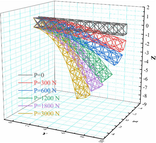 Compreendendo a não linearidade geométrica na engenharia