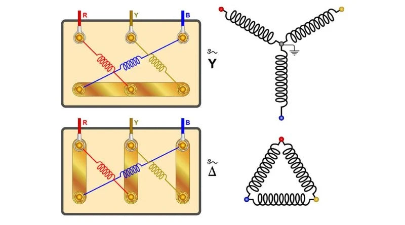 Decodificando a conexão estrela-triângulo em sistemas de controle de motor