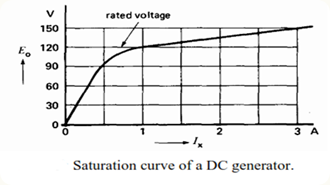Comprensión de los generadores excitados externamente: cómo funcionan y cómo se utilizan 