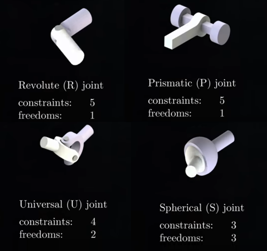 Compreendendo o grau de liberdade em robôs