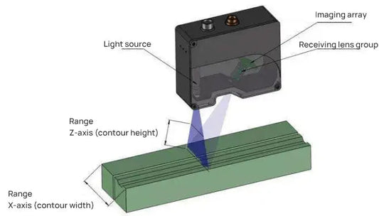 Compreendendo o princípio de funcionamento dos sensores de deslocamento a laser - Compraco Distribuidor e Fabricante de Aços