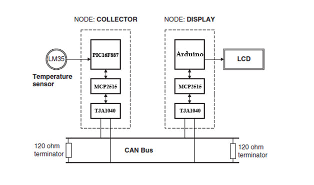 Comunicação CAN entre PIC e Arduino