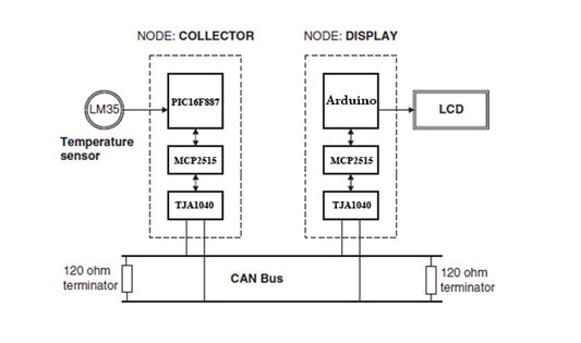 Comunicação CAN entre PIC e Arduino