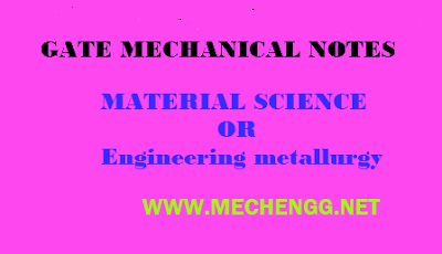 Conceitos básicos em Engenharia Metalúrgica |  Conceitos Mecânicos de Portão