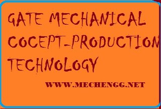Conceitos de Tecnologia de Produção | Conceitos Básicos de Gate Mech