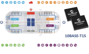 Connect automotive devices with new 10BASE-T1S Ethernet solutions 