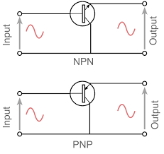 Configuração do circuito transistor