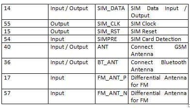 Configurando o Modem SIM800 usando um PC como servidor sobre o Protocolo TCP-IP: IOT Parte 26