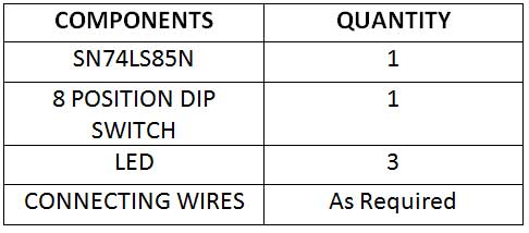 Construindo um comparador de magnitude de 4 bits usando 7485 IC – DE Parte 13