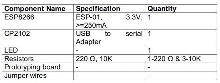 Controlando uma luz LED com PC usando HAN baseado em ESP8266 e HiveMQ Broker: IOT Parte 20