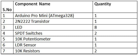 Controle Automático e Manual das Luzes do Estádio