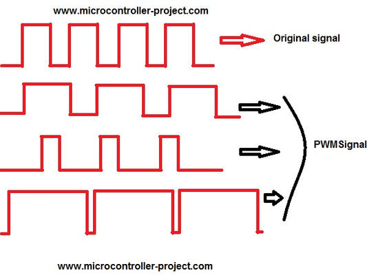 Controle de velocidade do motor DC com microcontrolador 8051 (89c51,89c52) usando técnica PWM e driver de motor l293d