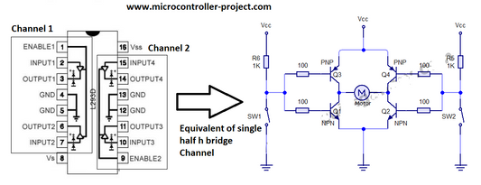 Controle de velocidade e direção do motor DC com microcontrolador stm32f103 e driver de motor l293d