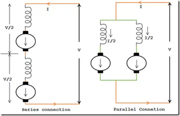 Controle de velocidade em série e paralelo para motores em série DC