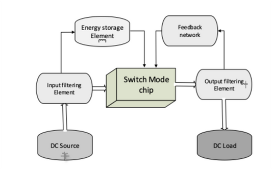Conversor buck de 12 V para 5 V usando LM2576 IC
