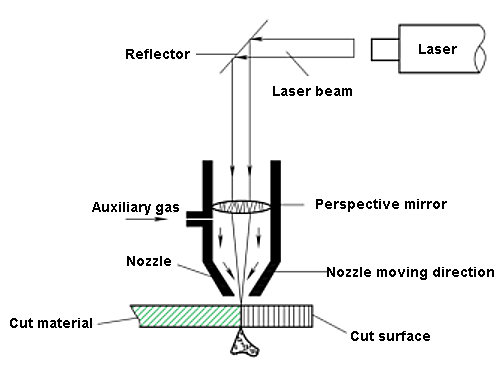 Corte a laser na construção naval: status e desenvolvimento - Compraco Distribuidor e Fabricante de Aços