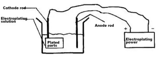Cromo vs Níquel vs Zincagem: As Diferenças Explicadas