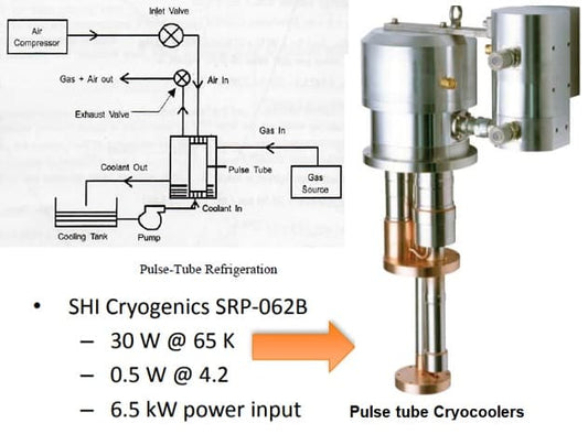 Cryocoolers – Tipos, Funcionamento, Diagrama, Vantagens e Desvantagens