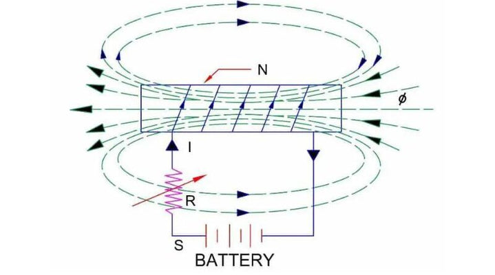 Dance of self-induced electromotive fields on the magnetic strip: Electric Symphony 