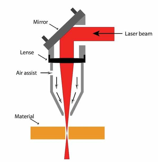 Das vigas à perfeição: corte a laser CO2 explorado
