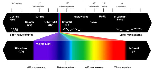 Decodificando as cores dos óculos de proteção a laser: o que elas significam?