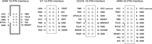 Depuração JTAG com LPC1768- (Parte 3/21)