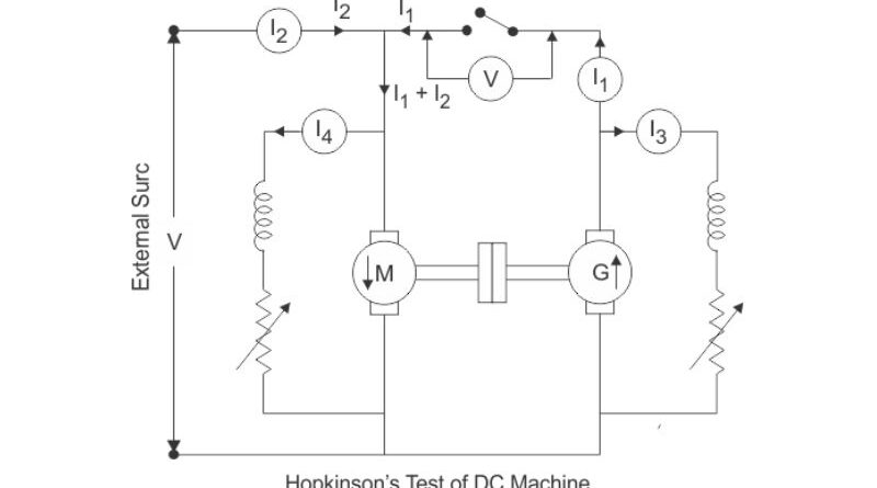 Descobrindo o potencial dos testes regenerativos ou testes Hopkinson