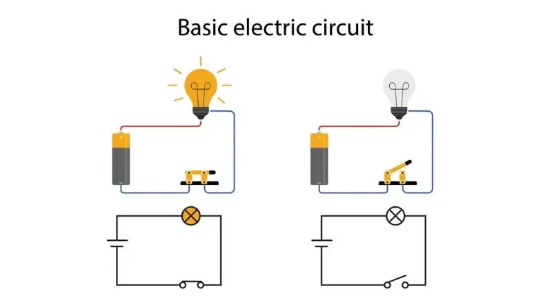 Descubra as maravilhas dos fundamentos da engenharia elétrica