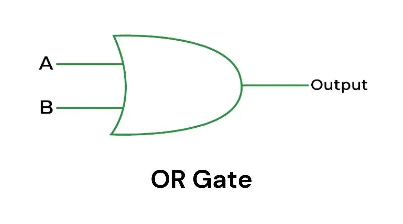 Descubra o poder das portas OR na lógica digital