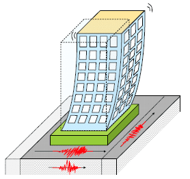 Design à prova de terremotos (vale a pena conhecer)