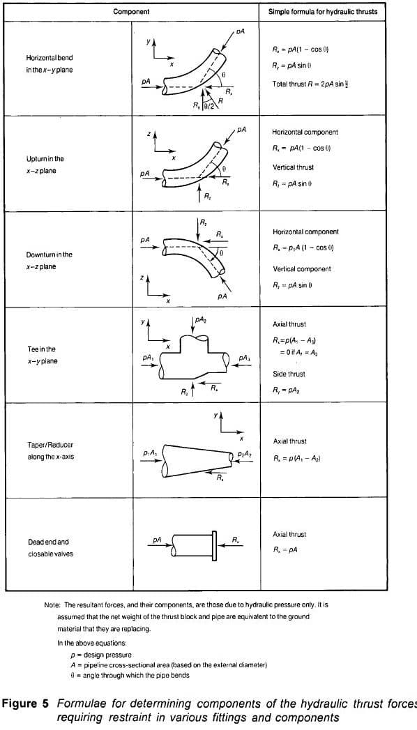 Design de bloco de impressão (teoria e exemplo trabalhado)