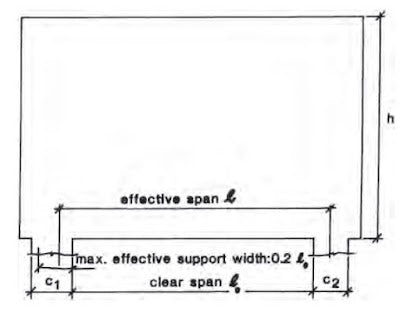 Deep Beam Design (Everything You Need to Know) 