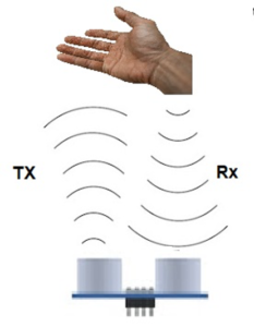 Desinfetante de mãos automatizado usando Arduino