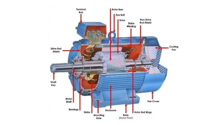 Desmistificando a construção de motores de indução trifásicos