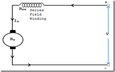 Demystifying the impressive properties of a DC series motor 