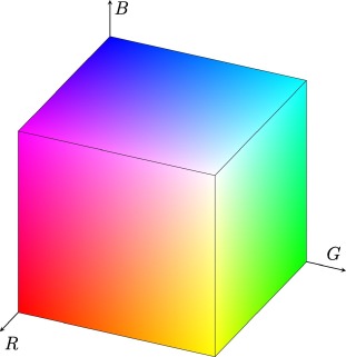 Diferença de cores de tinta: como verificar e determinar critérios