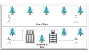 Diferença entre LOS e NLOS na tecnologia Wireless LoRa