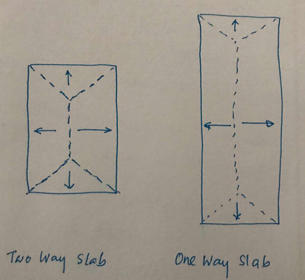 Difference Between Disposable Dishes and Two-Way Dishes 