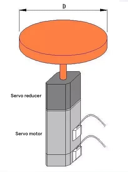 Dimensionamento de servomotor: um guia passo a passo para engenheiros mecânicos