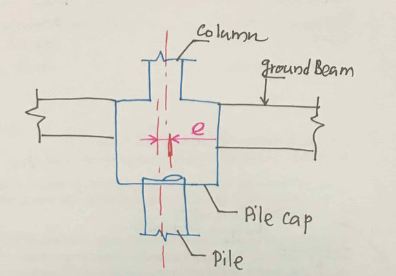 Sizing a Block Plate | Single block design 