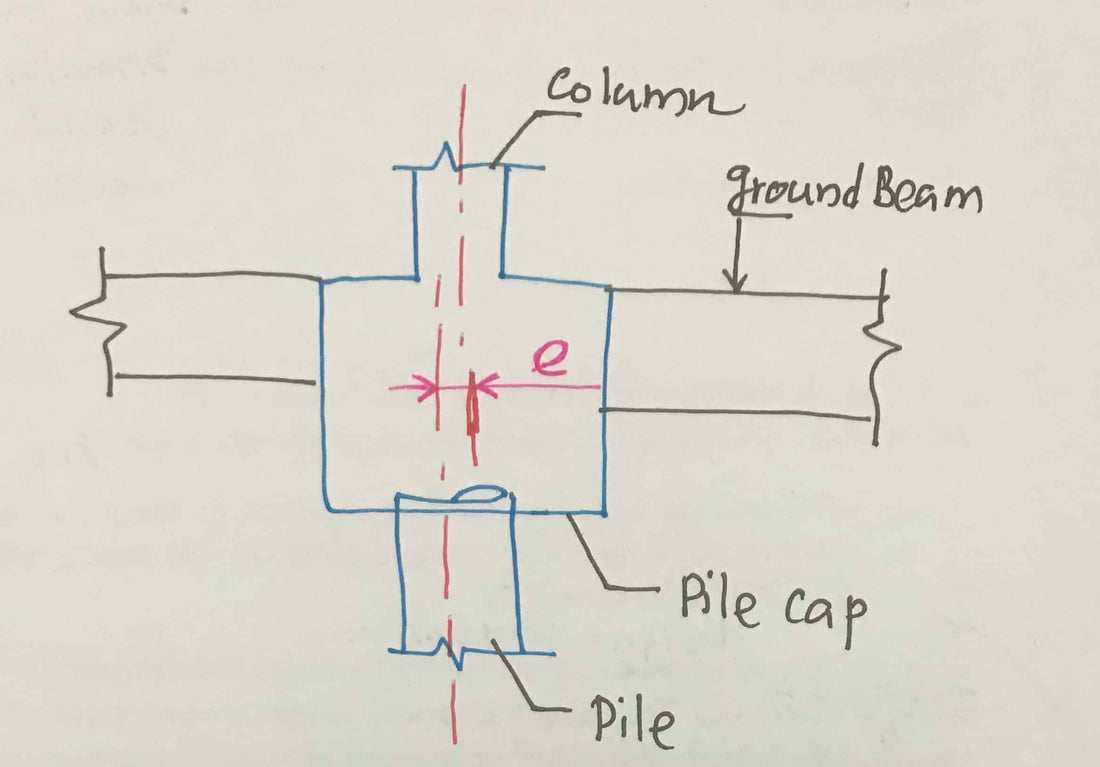 Dimensionamento de uma placa de bloco |  Projeto de um bloco único