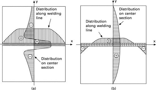 Distorção na soldagem a laser de aço inoxidável: estudo técnico